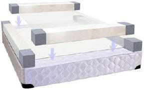 somma "top-only" replacement mattresses